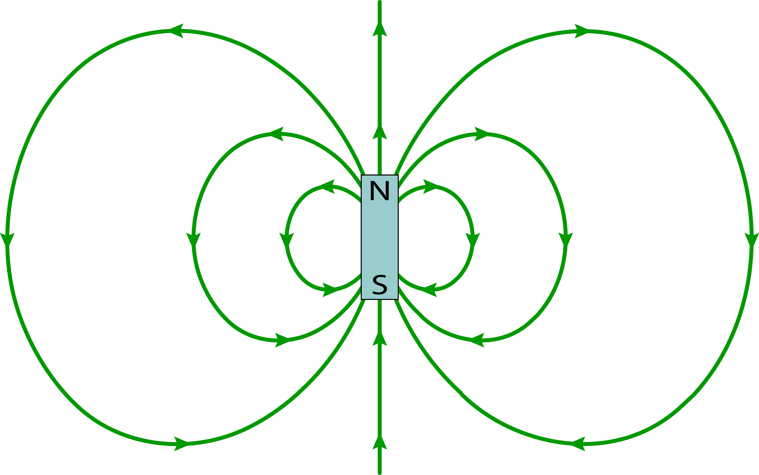 Magnetic dipole field