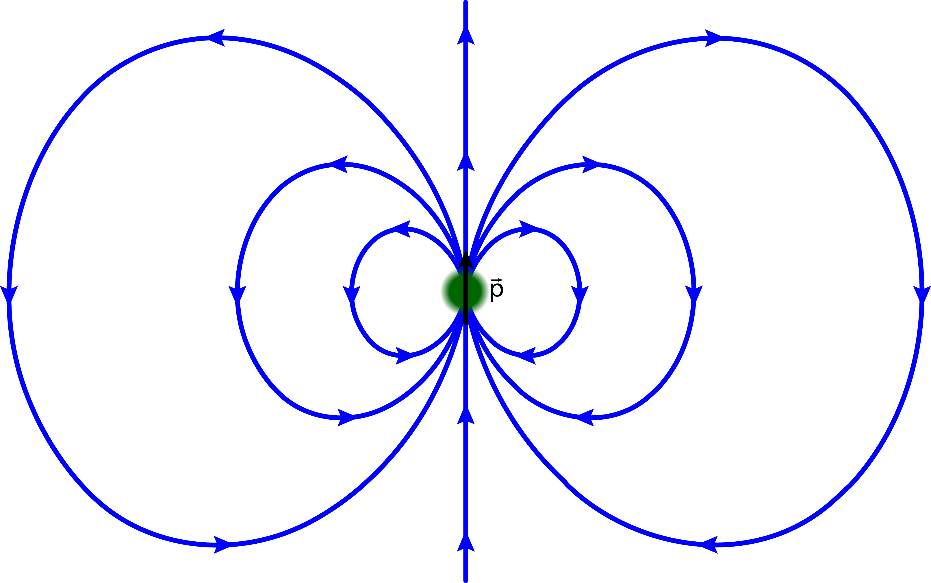 Point dipole field